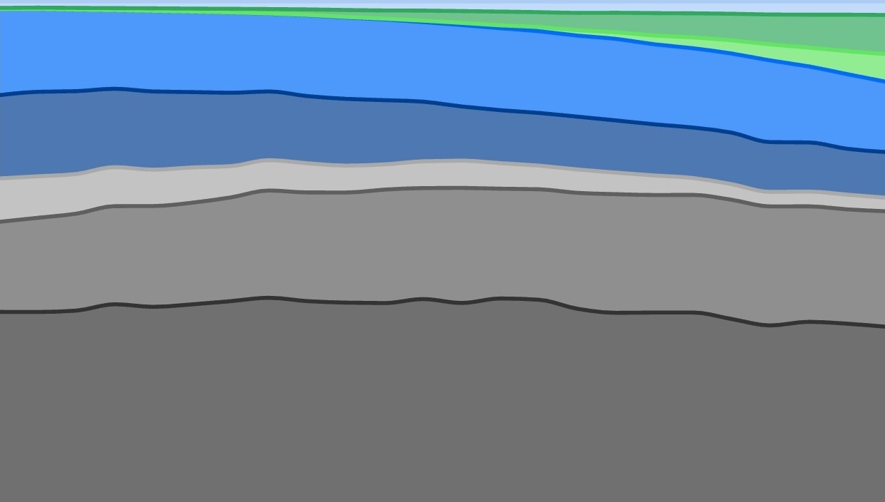 An area chart zoomed in so you can't see either axis, chart has sections of green, blue, and grey.